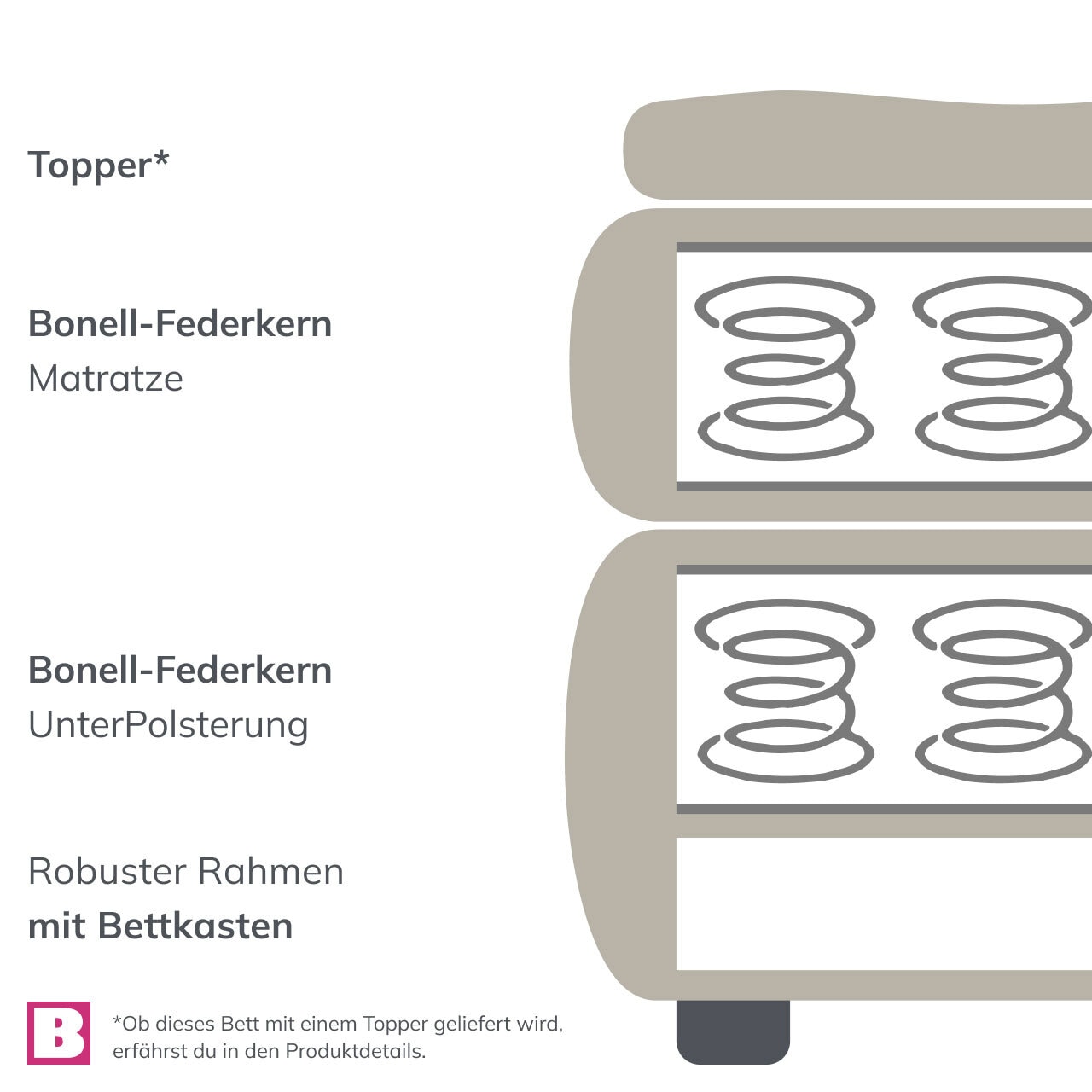 Boxspringbett Vegas Stoffbezug Anthrazit Bonellfederkern  ca. 180 x 200 cm 